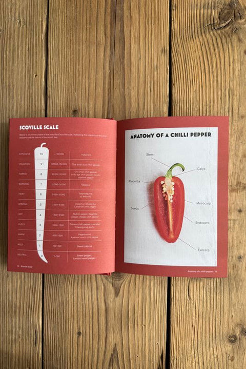 Kokebok - Chillies